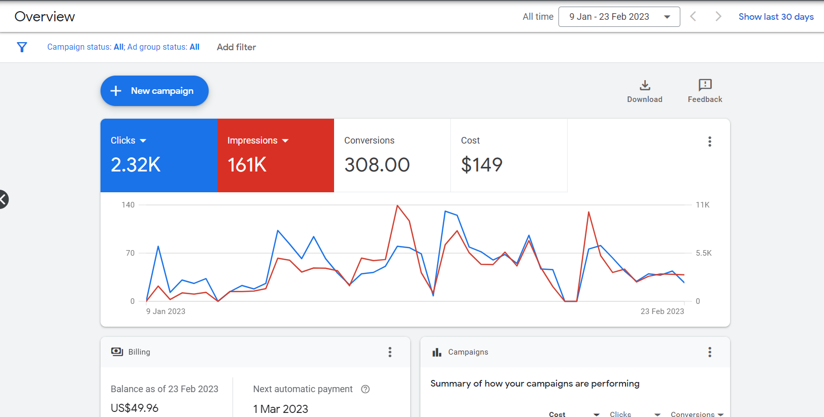Ad Management Campaigns